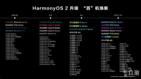 ΪϵͳHarmonyOS2ٻƻ